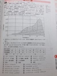 生物基礎のバイオームの覚え方教えてください 語呂合わせみたいなので Yahoo 知恵袋