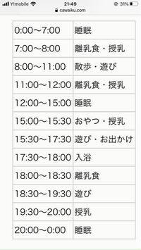 11ヶ月の赤ちゃんの生活スケジュール教えてください まだ夜ミル Yahoo 知恵袋