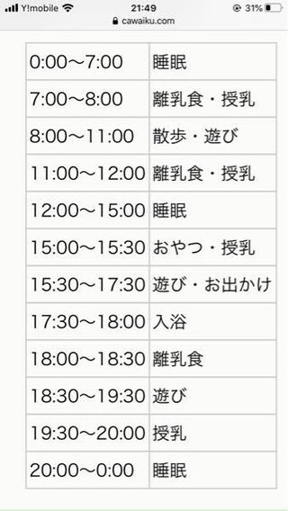 11ヶ月の赤ちゃんの理想の生活スケジュールはこんな感じと知りました Yahoo 知恵袋