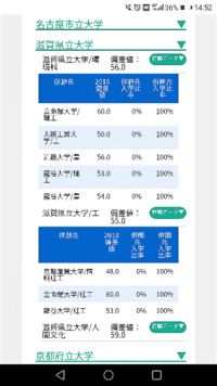 立命館大学か愛知県立大学ならどちらに進学するべきでしょうか 初めて質問 Yahoo 知恵袋