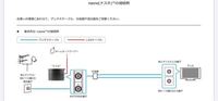 Nasneでbsの無料チャンネルが映りました テレビで映るようにするにはど Yahoo 知恵袋