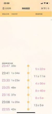 初産です 39週です 前駆陣痛でしょうか 本陣痛でしょうか お腹が張 Yahoo 知恵袋