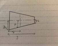 円錐台のxにおける半径rの求め方を詳しく教えてください。左端の半径は2r₁、右端の半径はr₁です。 