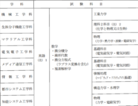 長岡技科大の編入学力試験の倍率はどれくらいですか 電気電子工学課程です Yahoo 知恵袋