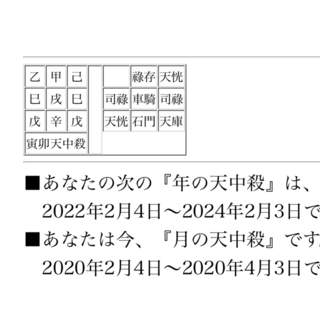 中華街で算命学で相性を見てもらいました 彼氏とは一緒ではありませ Yahoo 知恵袋