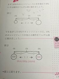 オレンジジュース みかんジュースでも お腹を壊すのはなぜでしょうか 牛乳でもお Yahoo 知恵袋