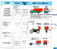 ジェームス自動車学院でat車のbコースなんですけど 予約とか学科が日に何 Yahoo 知恵袋