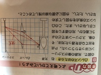 中学生です 理科の作図の問題なんですが 普通 作図するときはこのような矢 Yahoo 知恵袋