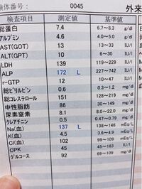 新高１女性です 今日血液検査をしてalpというものが基準値より低かっ Yahoo 知恵袋