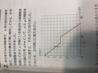 一次関数の利用の問題について教えてくださいみさきさんは自転車で Yahoo 知恵袋