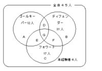 サッカーのポジションどこ と英語で何と言うんですか Yahoo 知恵袋