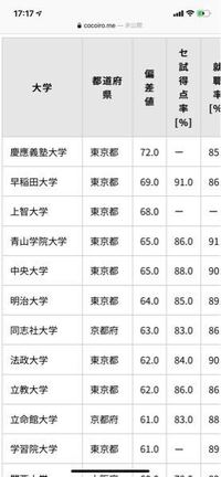 神戸大より大阪市立大の方が就職が良いのは何故か 神戸大学主要就職先htt Yahoo 知恵袋