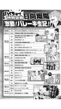 ハイキューの最終回についてです 最後のシーンで日向と影山が今日も俺が勝 Yahoo 知恵袋