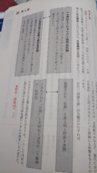 高校1年です 現代文の宿題の意味調べで 辞書やyahoo辞書を使い調べ Yahoo 知恵袋