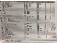 ミニミニの賃貸マンションの退去費用についての質問です スーパー君 ミニ Yahoo 知恵袋