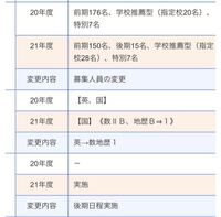 21年度 東京都立大学法学部の一般入試の概要について質問があるのですが Yahoo 知恵袋