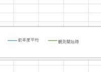 Office07エクセルグラフの凡例マーカーのみ大きくする方法を教えて下 Yahoo 知恵袋