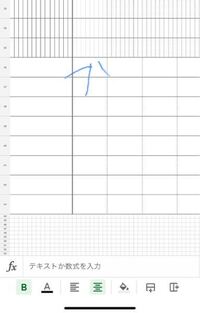 Iphoneのgoogleスプレッドシートの問題です これは改行出来 Yahoo 知恵袋