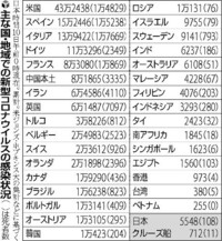 Dvが多い国はどこですか 韓国ですかね Yahoo 知恵袋