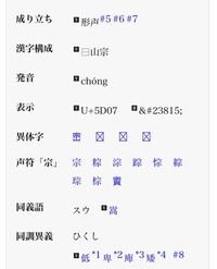 崇の漢字一覧に 同訓異義語でひくしって書いてあったんですがこ Yahoo 知恵袋