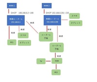 Wi Fi使用時のパソコンの設定に関しての質問です 現在 アパ Yahoo 知恵袋