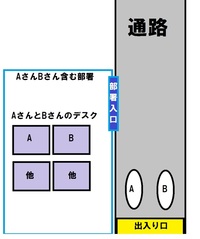 近くを通る 視界に入ってくる 心理 職場にて 他の通路が Yahoo 知恵袋