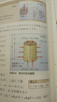 物体の下面が受ける水圧は 画像の図のように下からの圧力と上からの Yahoo 知恵袋