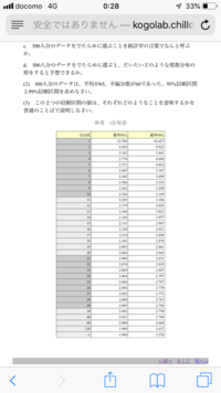 信頼区間の求め方について下の画像のt分布表があるときの95 信頼 Yahoo 知恵袋