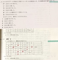 公務員試験の判断推理の試合と勝敗赤いところ以外の は表に入った Yahoo 知恵袋