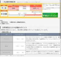 英検準1級の2次試験がこのようなスコアで不合格だったのですが