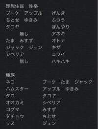 理想住民がこれなんですけど 同じ種族 性格は何人までしか住めないとかありま Yahoo 知恵袋