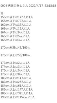 身長169cm男の理想の体重は何 ですか 筋肉量は少ないとして Yahoo 知恵袋