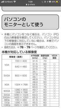 このテレビにhdmi接続で1fps出るグラボを積んだpcでwarthu Yahoo 知恵袋