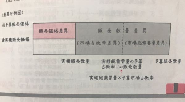 需要数量と需要数量の差異 – 一定数の需要 _ 所要と需要の違いを徹底解説！あなたは理解していますか？ – JOLHN