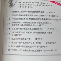 秘書検定2級は独学で勉強しても受かるレベルですか 準1級までは面接ないの Yahoo 知恵袋