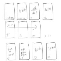 初めての同人誌作成で 表紙 裏表紙 注意書き等含めて全ページ Yahoo 知恵袋