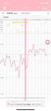 これって高温期何日目ですか 下がってるから生理きそうですよね Yahoo 知恵袋