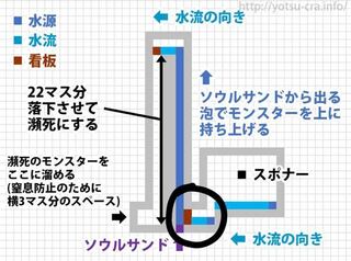 先程のマイクラのスケルトントラップに関する質問ですm M黒 Yahoo 知恵袋