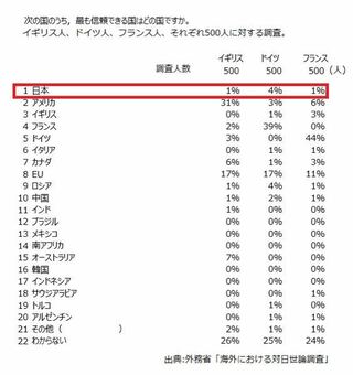 最近このような画像を発見して少々驚きました この画像はイギリ Yahoo 知恵袋