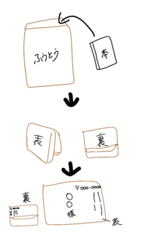 東北文化学園大学は勉強しなくても入れると聞いたのですが 落ちてる人 Yahoo 知恵袋