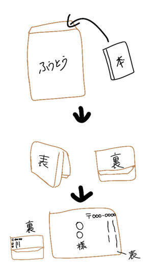 メルカリの商品の発送について質問なんですけど の封筒に本を入れて余った Yahoo 知恵袋