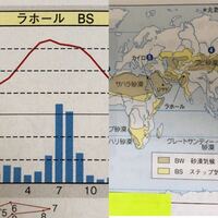 地理の気候区分についての質問です ラホールの気温 降水量は Yahoo 知恵袋