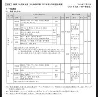 静岡文化芸術大学と名古屋芸術大学ではどちらの方が行きやすいでしょうか Yahoo 知恵袋