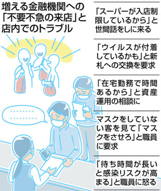 金融機関は お客様は神様 という商売の基本を忘れたのでしょうか お金にまつわるお悩みなら 教えて お金の先生 Yahoo ファイナンス