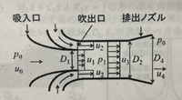 流体力学の問題です。写真に示すように、内径D1、外径D2の同心円... - Yahoo!知恵袋