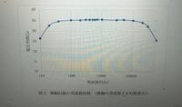 Tsutayaで購入したイヤホンが故障 しました １ ２週間ほど Yahoo 知恵袋