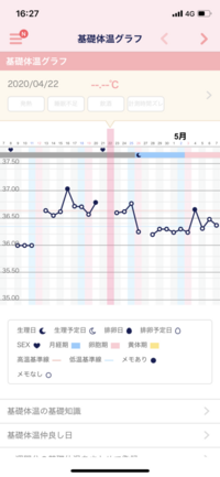 ルナルナについて質問です 前回の生理が4 26 4 30で29日周期です Yahoo 知恵袋