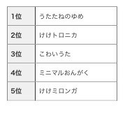 とたけけの歌う曲で不気味 怖い歌 がありますよね 画像の歌 Yahoo 知恵袋