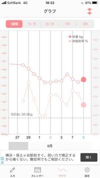 生理4日前です これって停滞期なんでしょうか それとも生理前はむくみ Yahoo 知恵袋