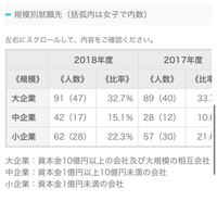 経済学部に行こうと思うのですが 岡山大学と香川大学はどちらが Yahoo 知恵袋